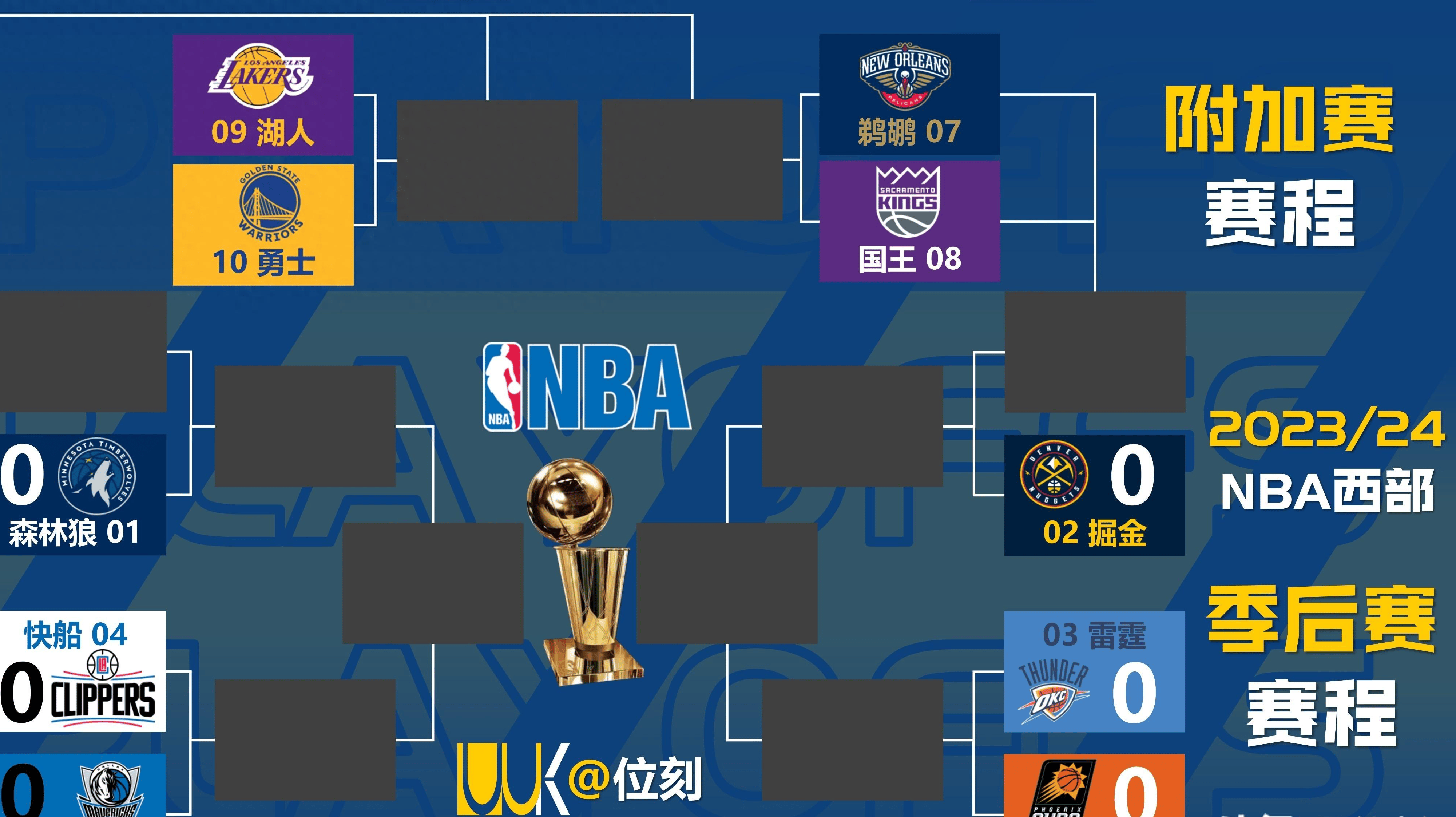 乐鱼app-NBA季后赛预测出炉，赛程紧凑