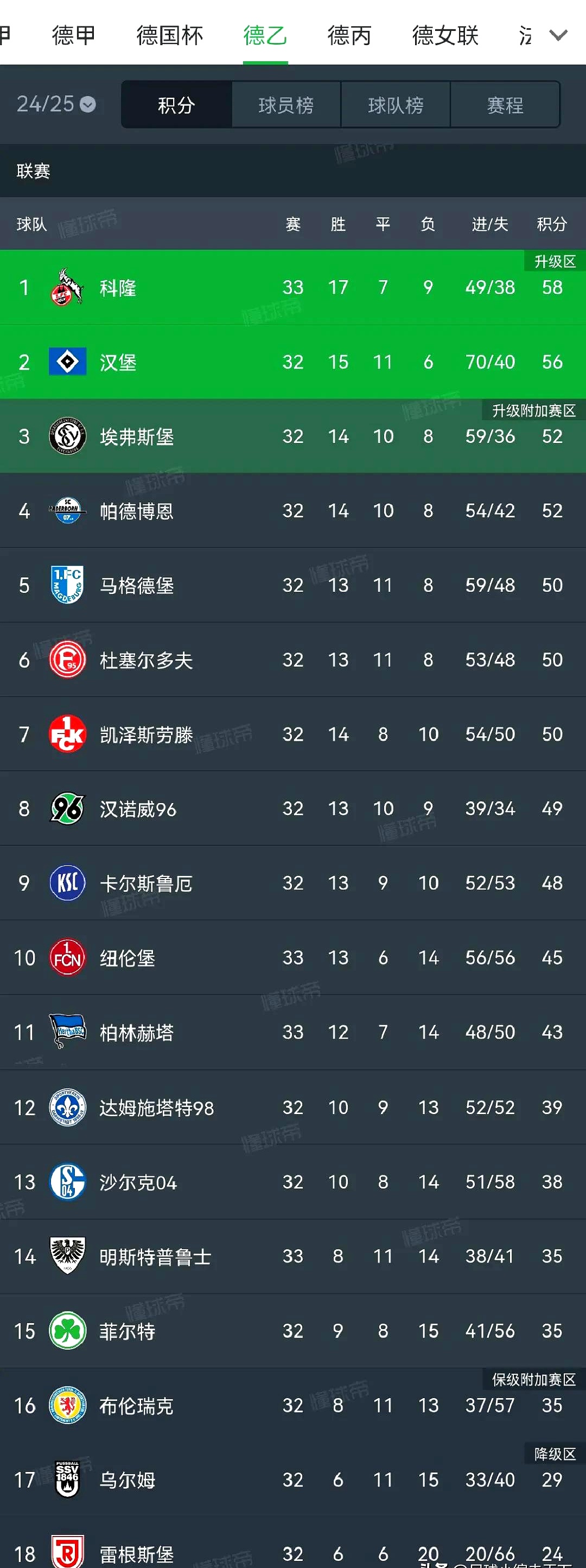 乐鱼官网-科隆客场险胜，迈向保级之路的简单介绍