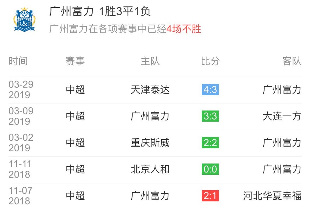 乐鱼 vip 注册-广州德比：恒大战富力，胜利领跑中超积分榜