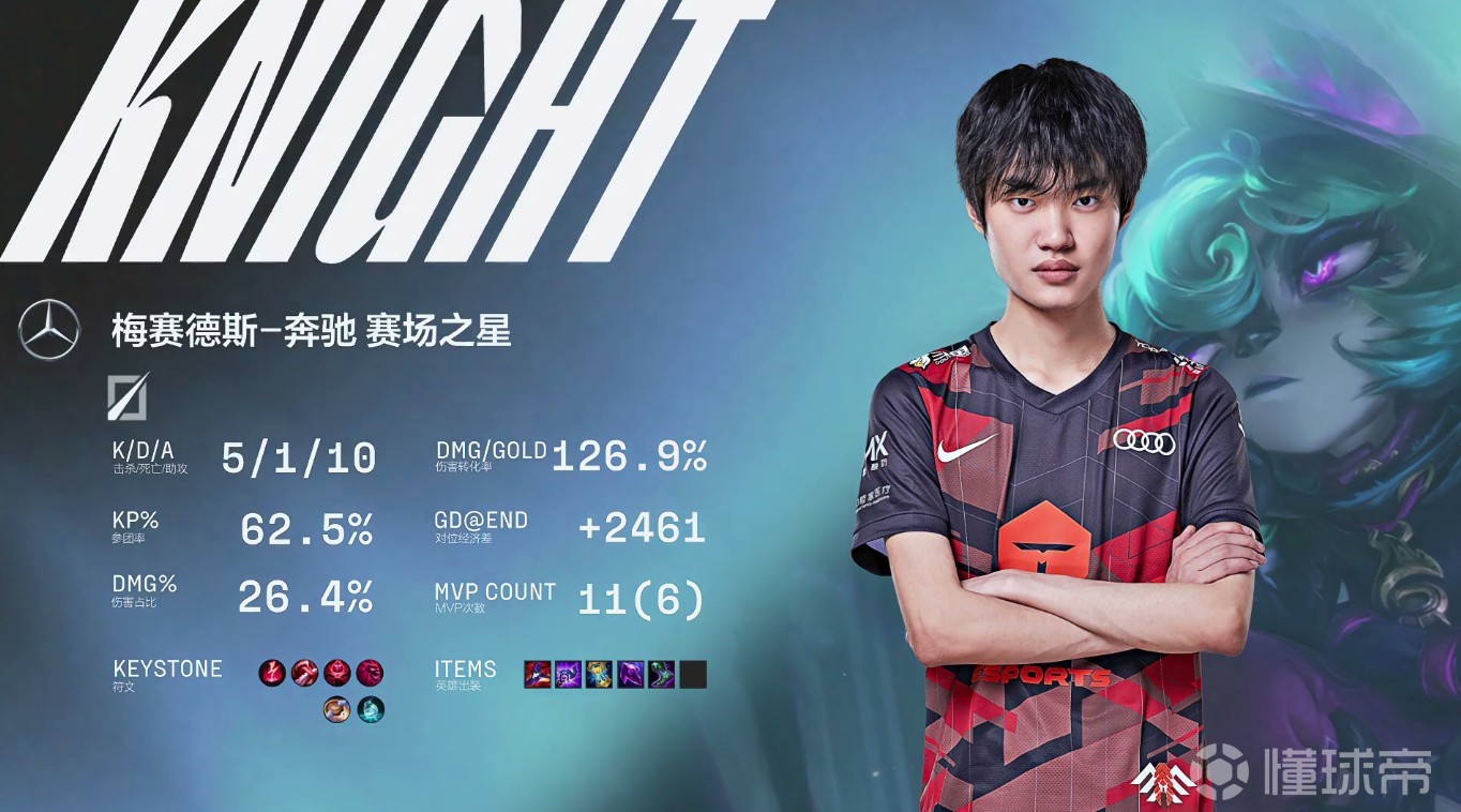 乐鱼体育-TSM翻盘RNG，JackeyLove开启传奇时刻淘汰赛3:1（巴黎）