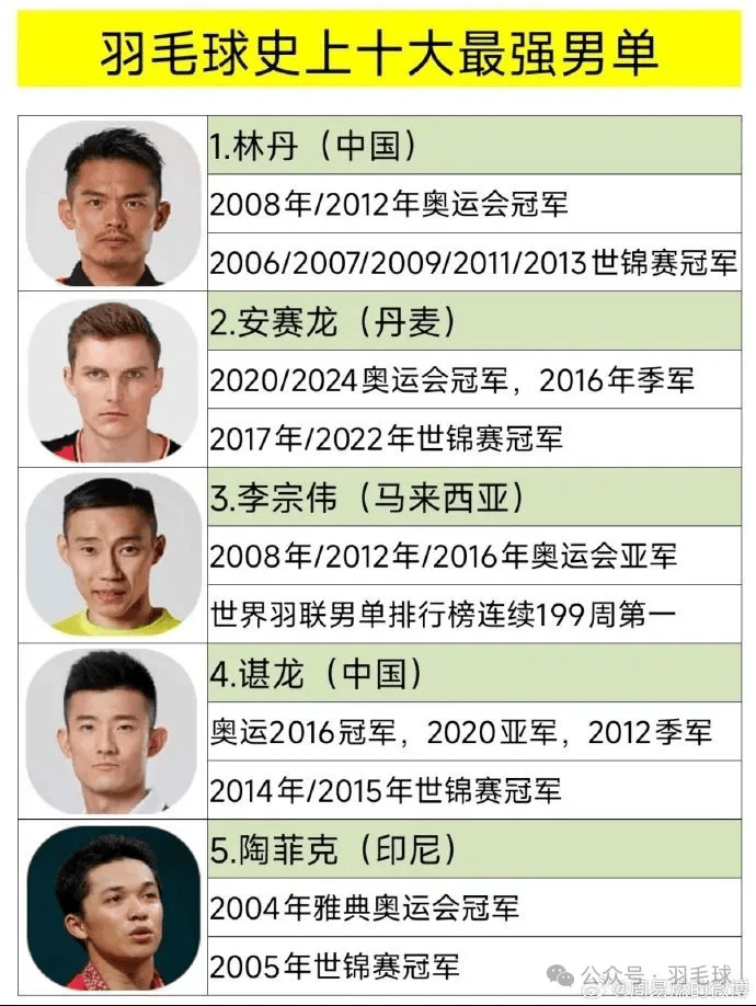 乐鱼官网-关于泰国羽毛球队完胜日本羽毛球队,陶菲克统治全场的信息